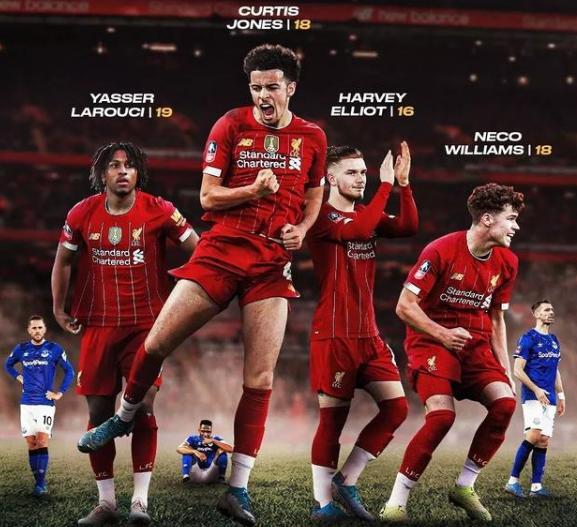 NBA球员赛季表现数据分析